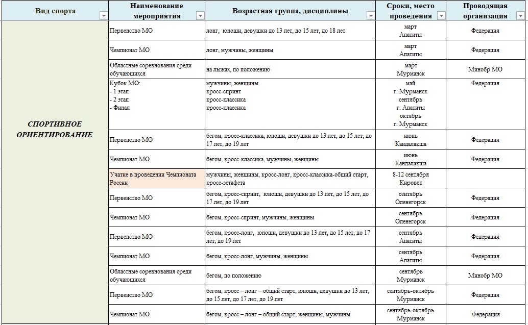 Планы на 2022 год спортивное ориентирование Мурманск