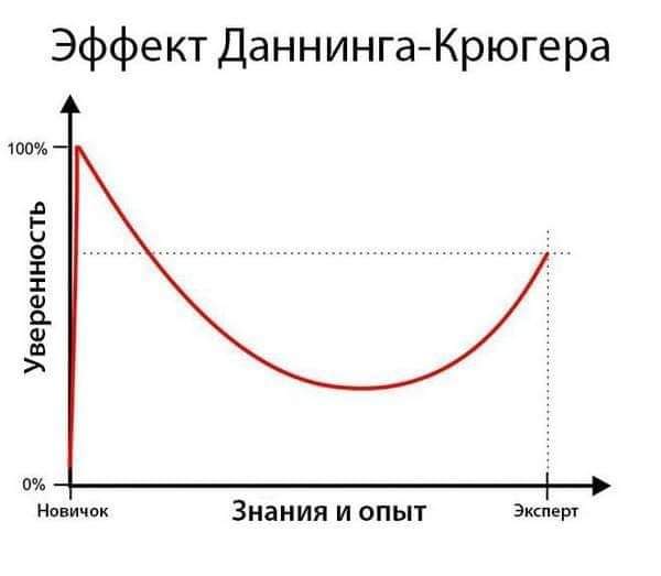 20 Декабря 2020 Скользкий путь