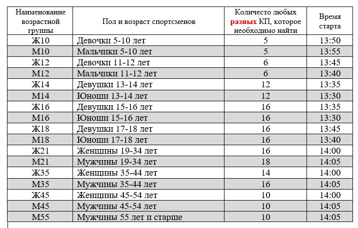 Российский азимут 2024 Мурманск